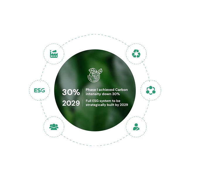 The 6R Packaging Revolution